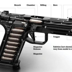 Basic targets nra marksmanship standards part levels sight trigger concept press follow through