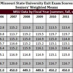 Ets proficiency profile practice test