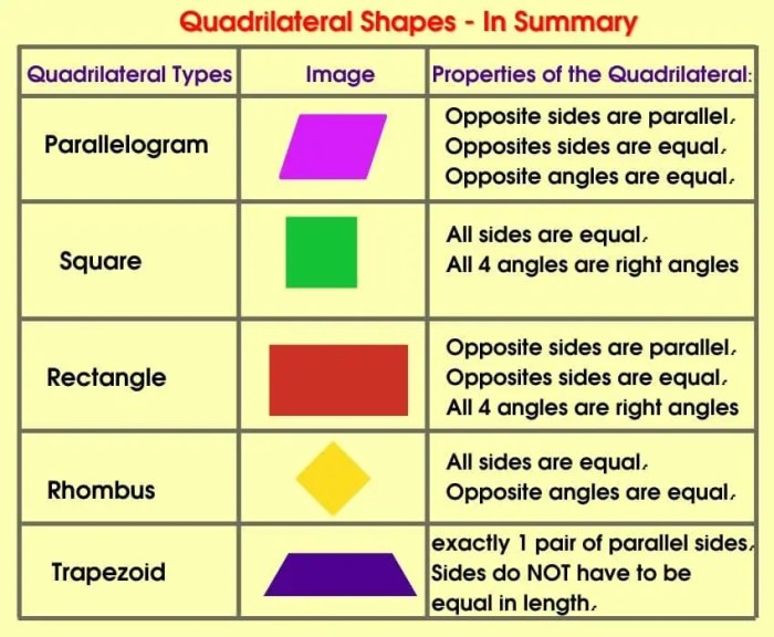 Book of quadrilaterals answer key