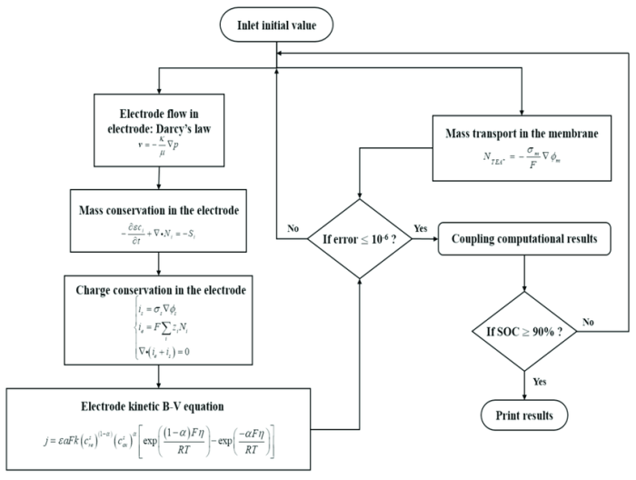 Calcium electrode nonaqueous rechargeable rsc